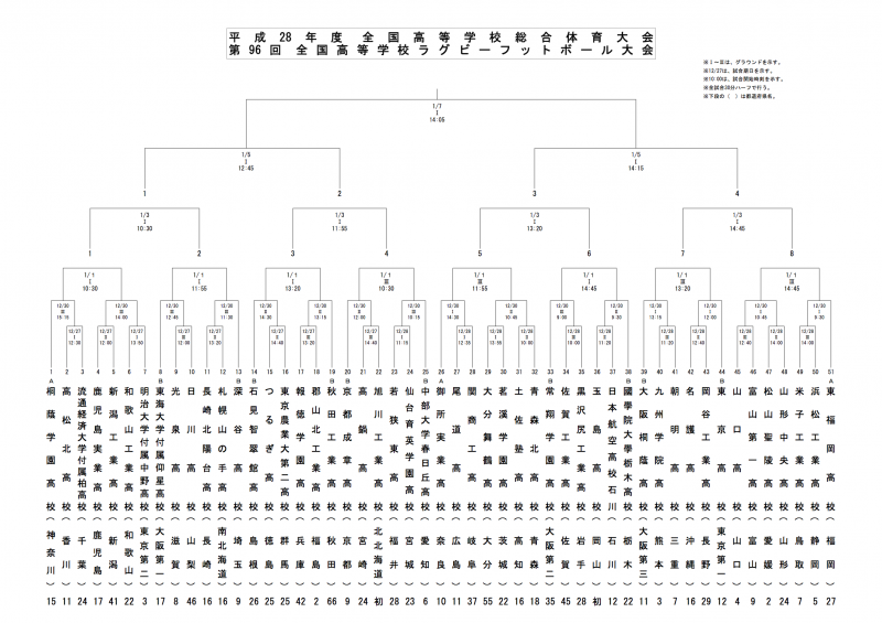 第96回全国高校ラグビー大会 特設サイト | 関西ラグビーフットボール協会