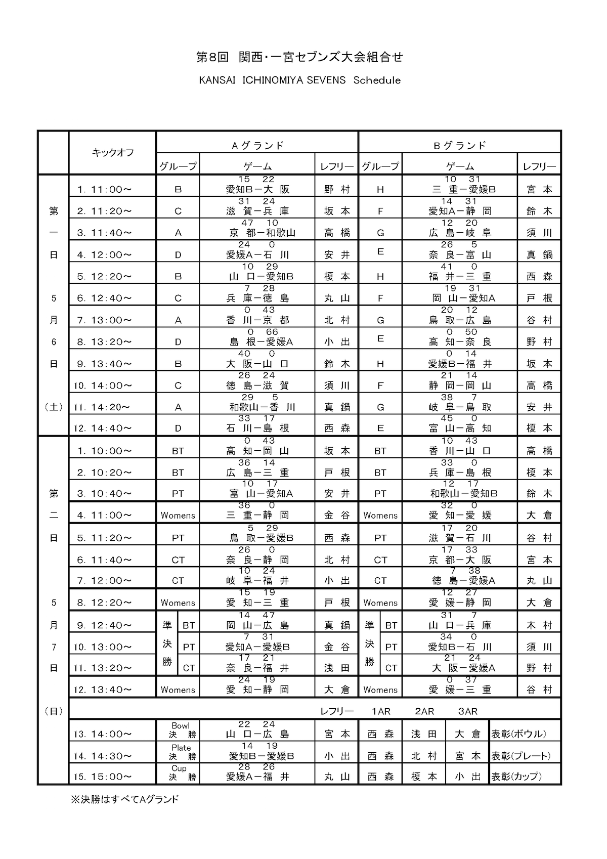 201705kansaiichinomiyasevensschedule