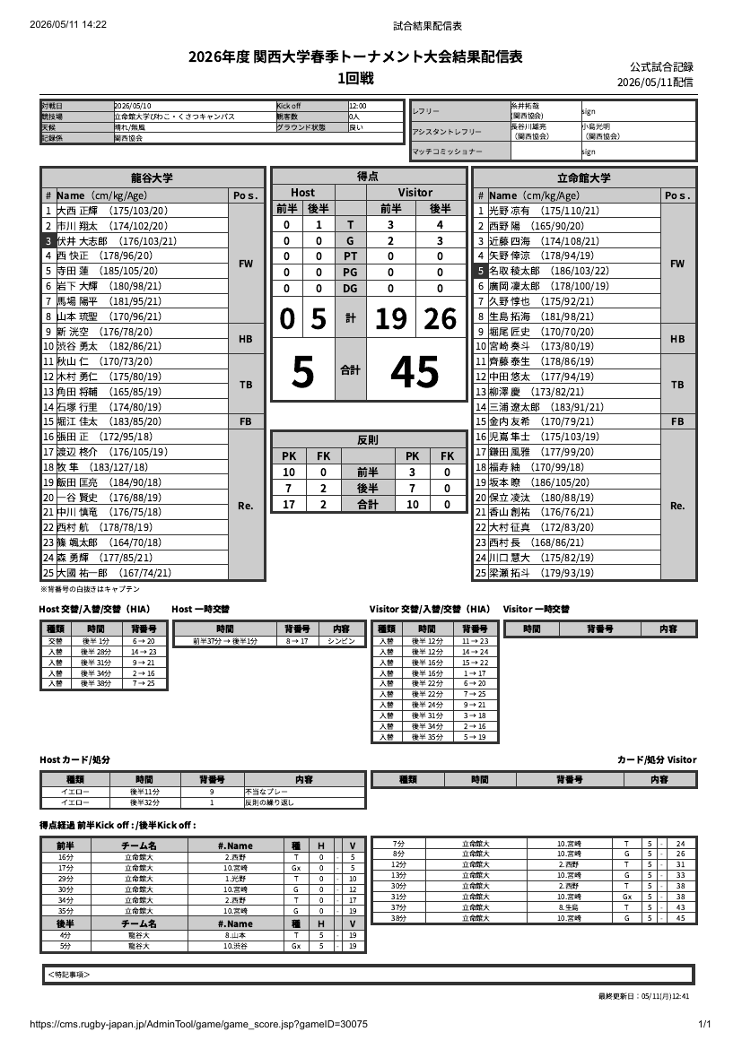 5月10日(日) 龍谷大学vs立命館大学　関西大学春季トーナメント 公式試合記録PDFのプレビュー
