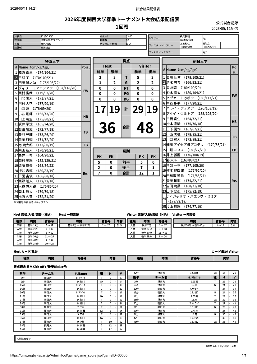 5月10日(日) 摂南大学vs朝日大学　関西大学春季トーナメント 公式試合記録PDFのプレビュー