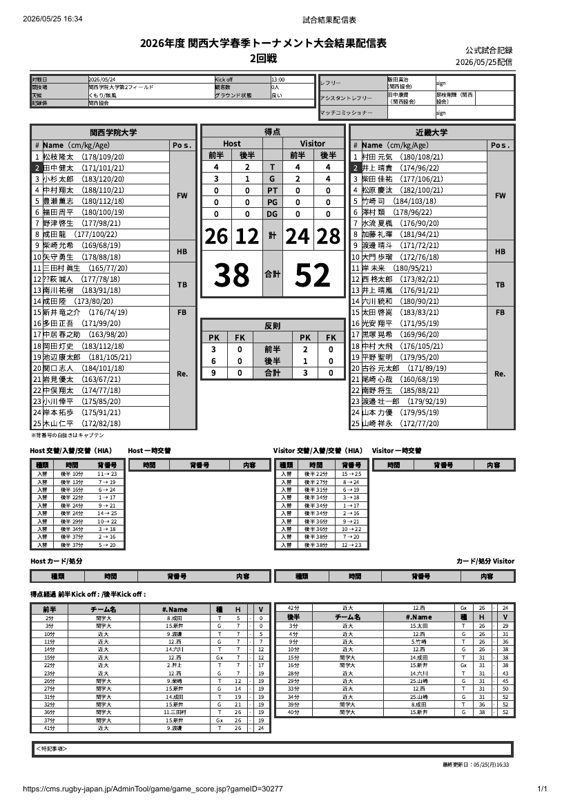 5月24日(日) 関西学院大学vs近畿大学　関西大学春季トーナメント 公式試合記録PDFのプレビュー