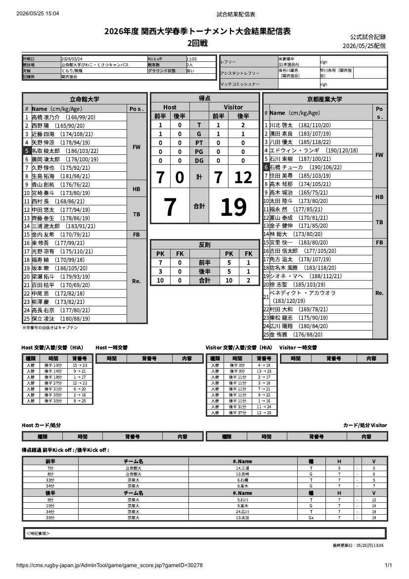 5月24日(日) 立命館大学vs京都産業大学　関西大学春季トーナメント 公式試合記録PDFのプレビュー