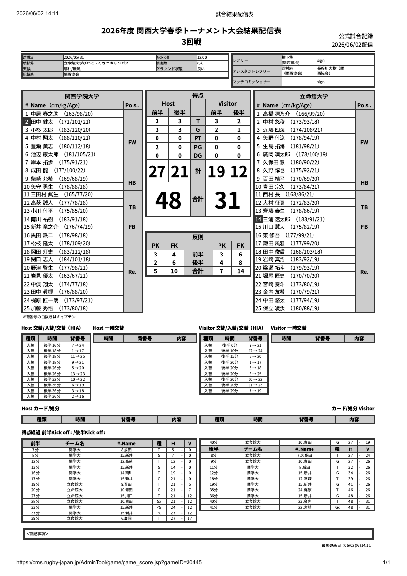 5月31日(日) 関西学院大学vs立命館大学　関西大学春季トーナメント 公式試合記録PDFのプレビュー