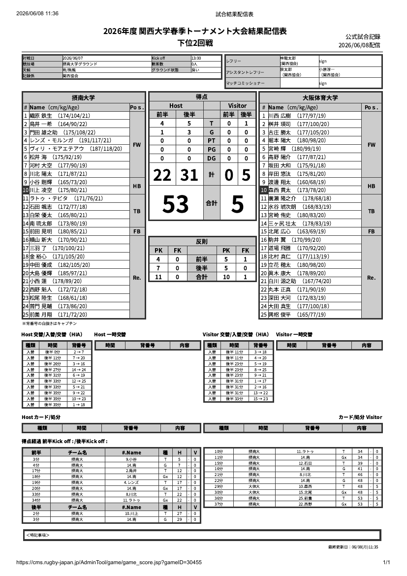 6月7日(日) 摂南大学vs大阪体育大学　関西大学春季トーナメント 公式試合記録PDFのプレビュー