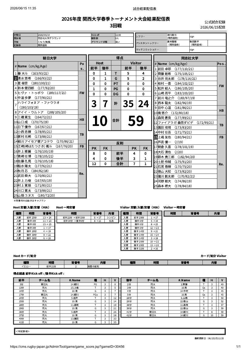 6月14日(日) 朝日大学vs同志社大学　関西大学春季トーナメント 公式試合記録PDFのプレビュー