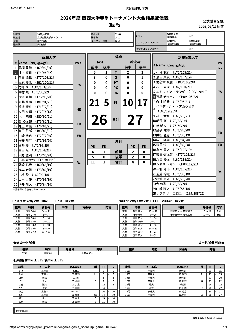 6月14日(日) 近畿大学vs京都産業大学　関西大学春季トーナメント 公式試合記録PDFのプレビュー