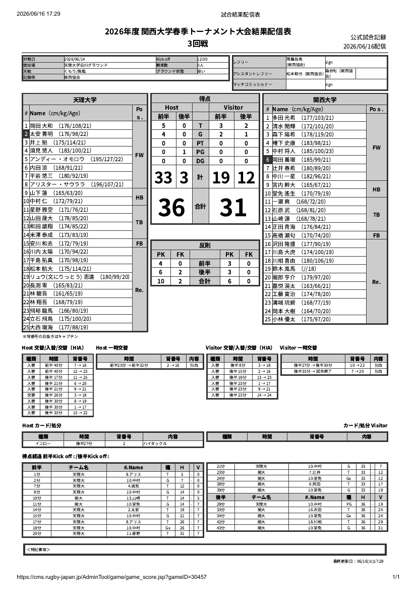 6月14日(日) 天理大学vs関西大学　関西大学春季トーナメント 公式試合記録PDFのプレビュー
