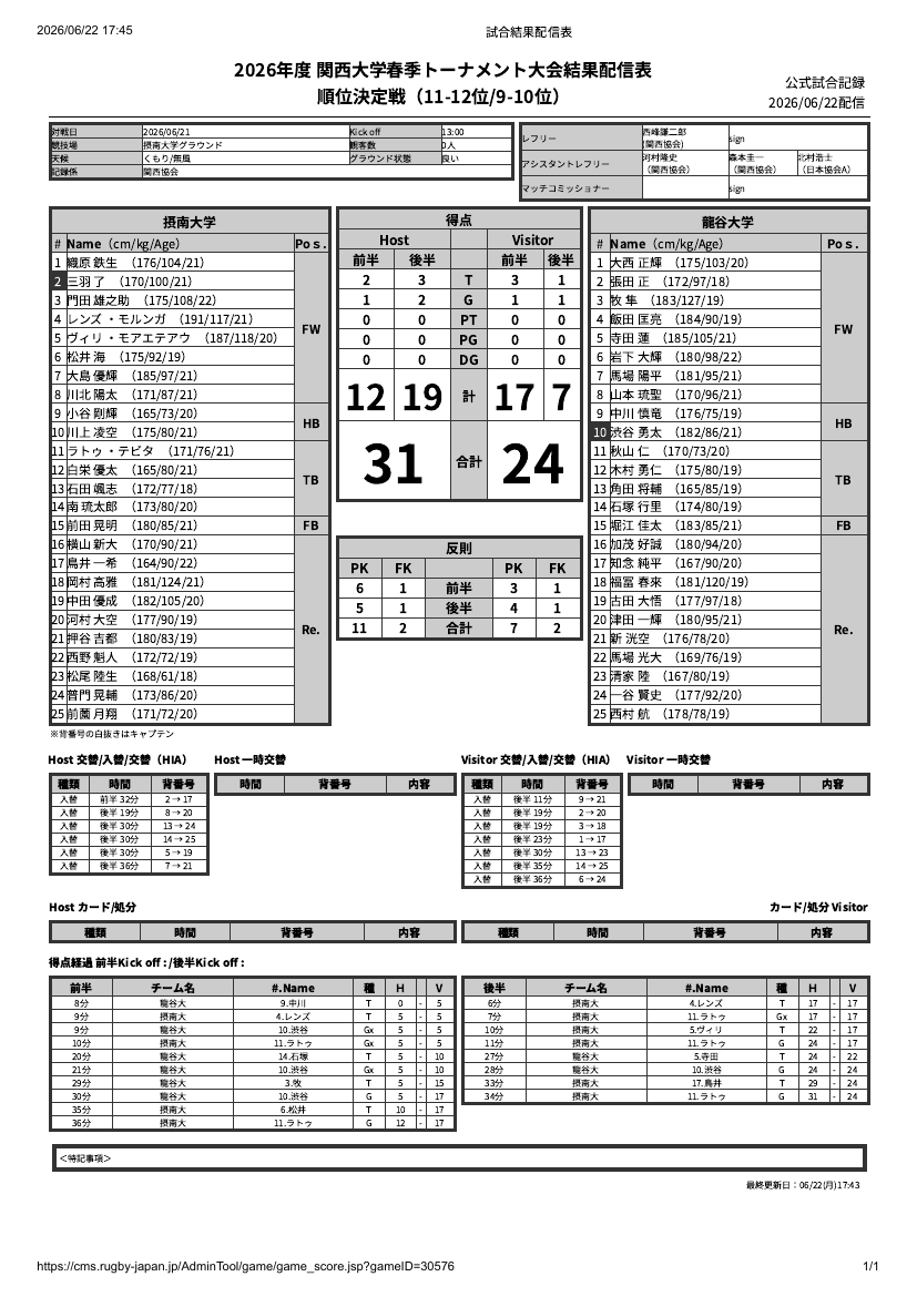 6月21日(日) 摂南大学vs龍谷大学　関西大学春季トーナメント 公式試合記録PDFのプレビュー
