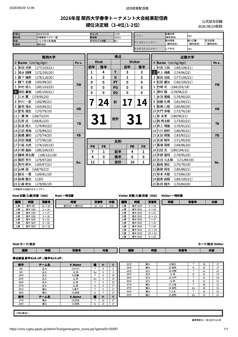 6月28日(日) 関西大学vs近畿大学　関西大学春季トーナメント 公式試合記録PDFのプレビュー