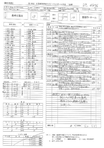 第1試合 長崎北陽台 函館ラ サール 結果 関西ラグビーフットボール協会