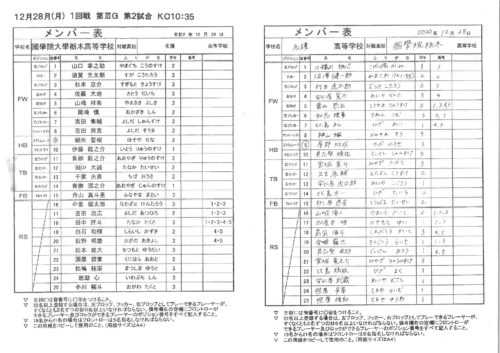 第2試合 國學院栃木 名護 メンバー表 関西ラグビーフットボール協会