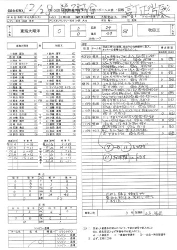 第2試合 東海大学付属静岡翔洋 秋田工業 結果 訂正有 関西ラグビーフットボール協会