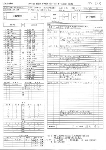 第2試合 目黒学院 大分東明 結果 関西ラグビーフットボール協会