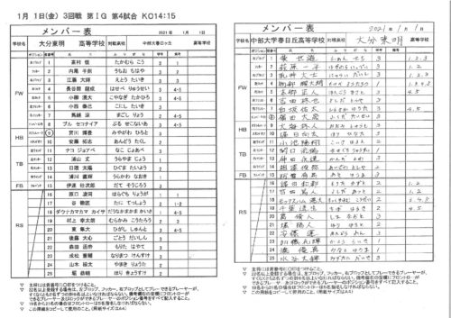 第4試合 大分東明 中部大春日丘 メンバー表 関西ラグビーフットボール協会