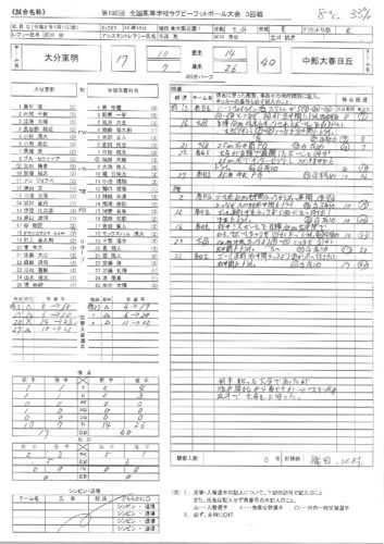 第4試合 大分東明 中部大春日丘 結果 関西ラグビーフットボール協会