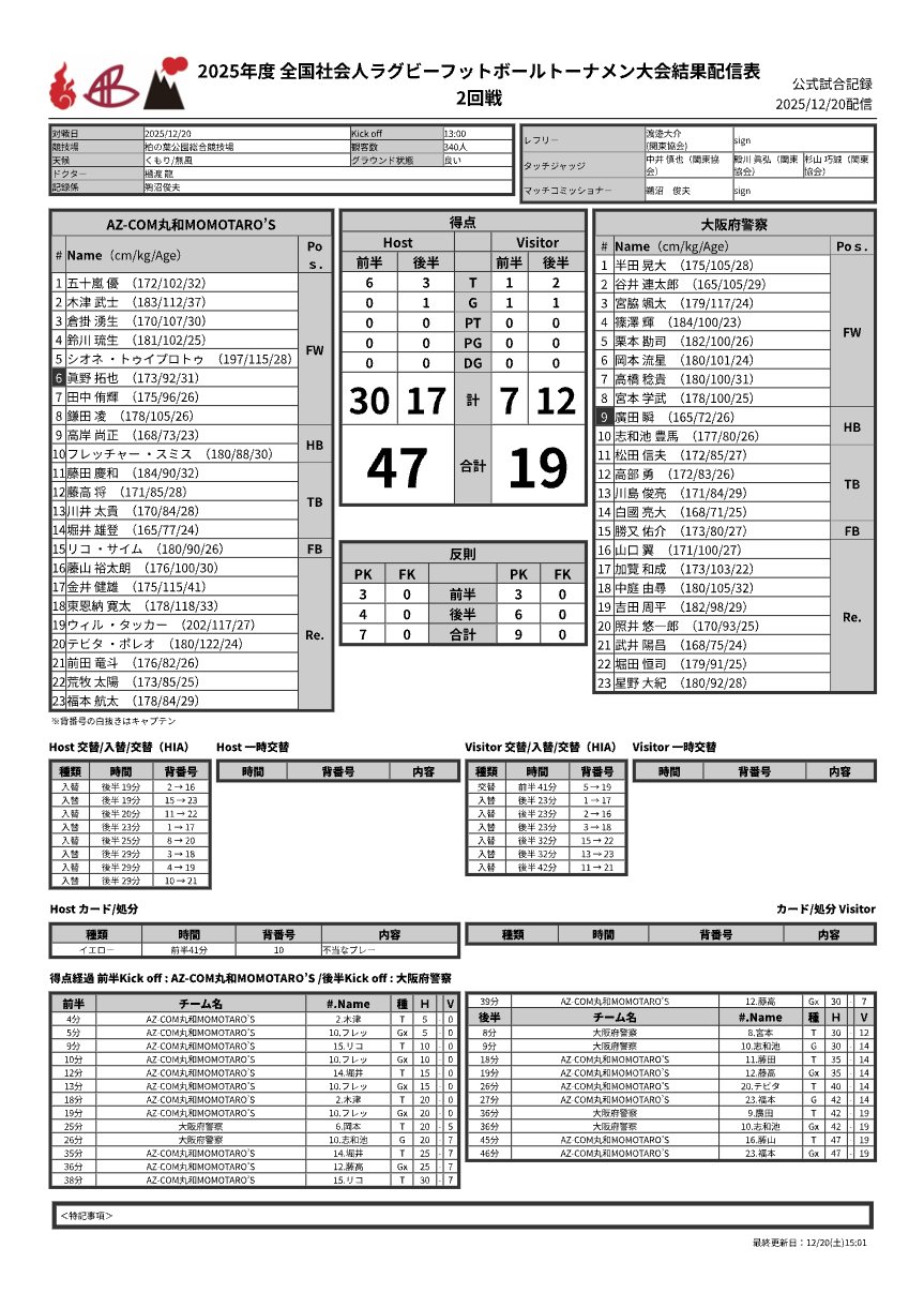 12月29日(月) 岡山大学 vs 山梨学院大学 公式試合記録PDFのプレビュー