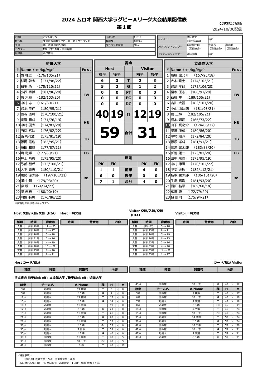 9月22日(日) 近畿大学 vs 立命館大学 公式試合記録PDFのプレビュー