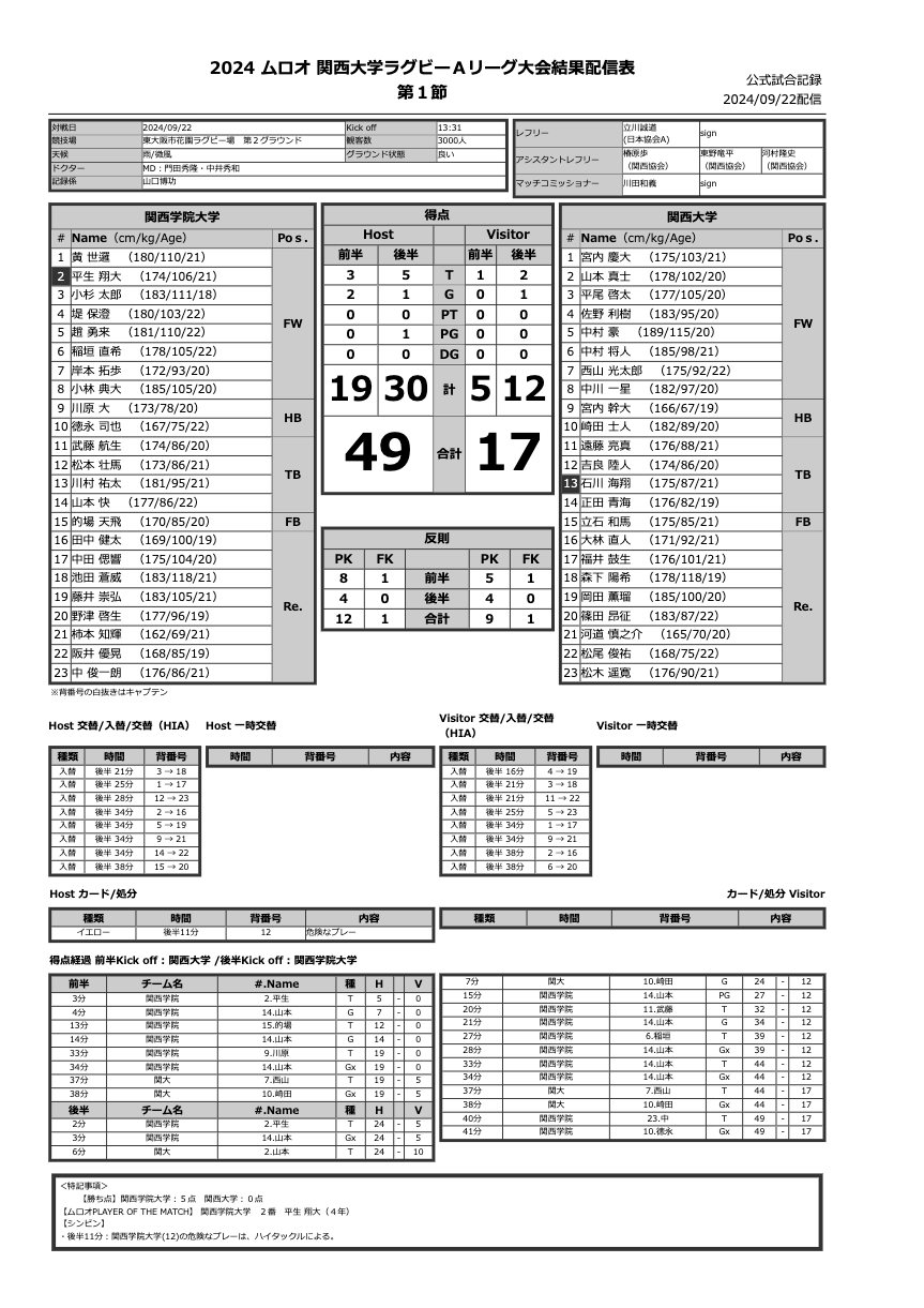 9月22日(日) 関西学院大学 vs 関西大学 公式試合記録PDFのプレビュー