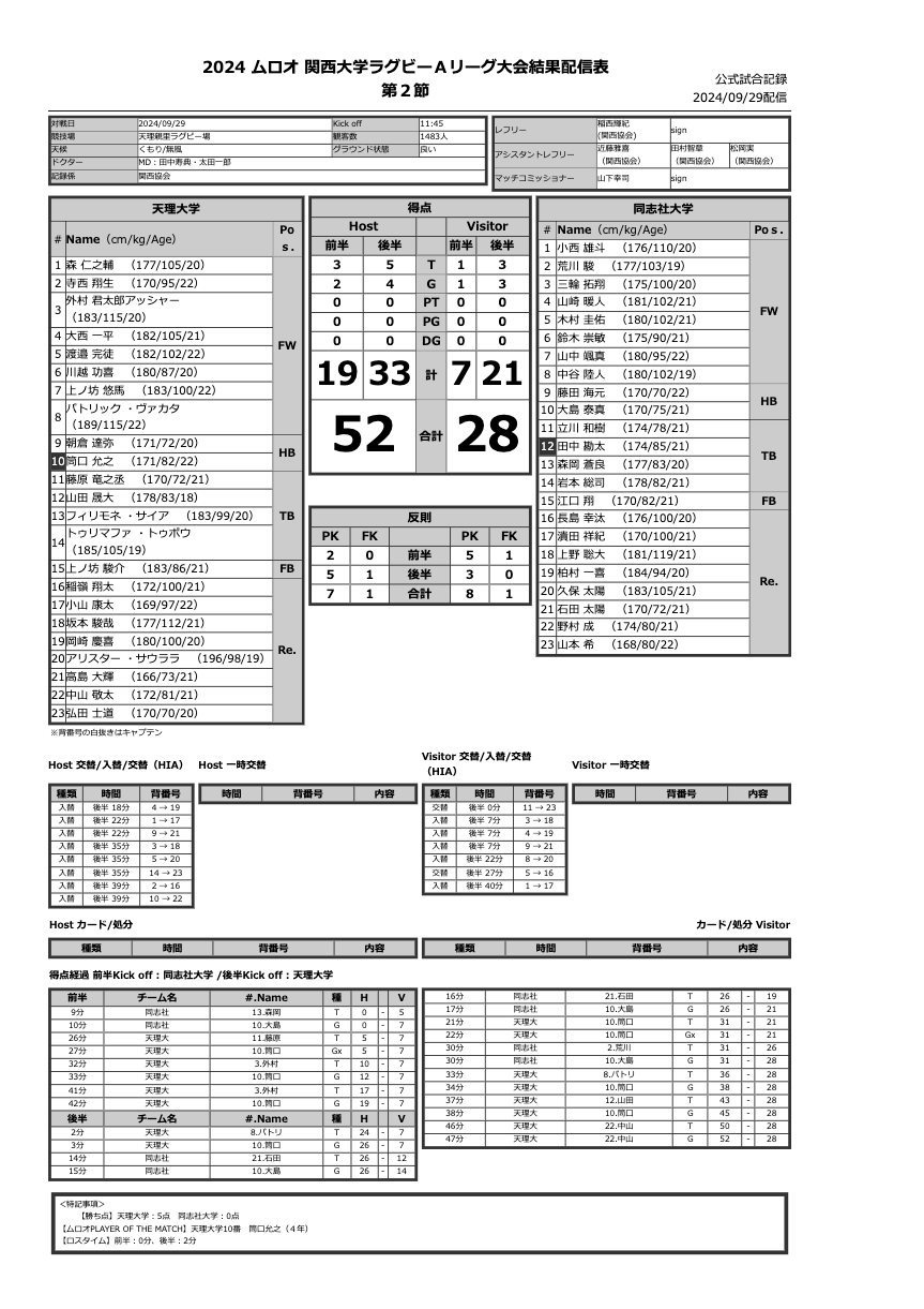 9月29日(日) 天理大学 vs 同志社大学 公式試合記録PDFのプレビュー