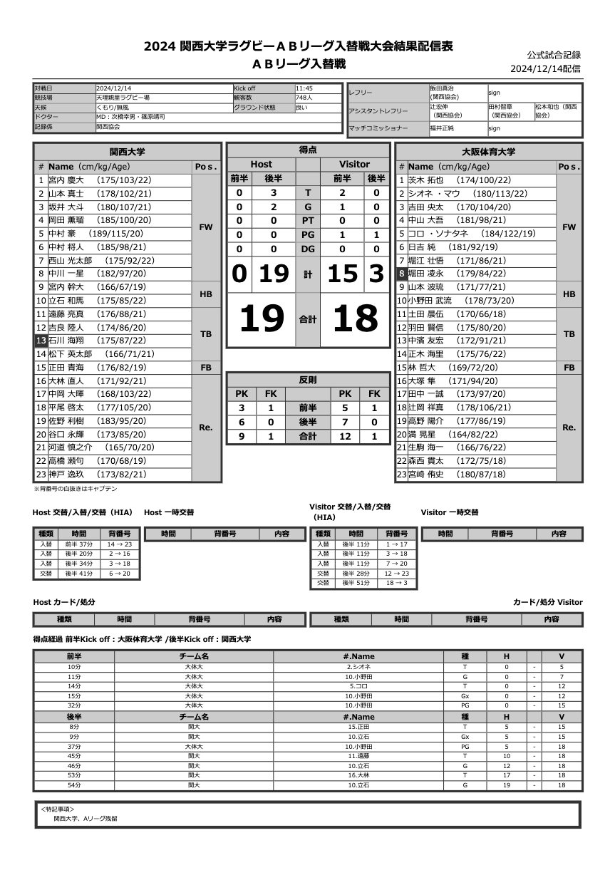 12月14日(土) 関西大学 vs 大阪体育大学 公式試合記録PDFのプレビュー