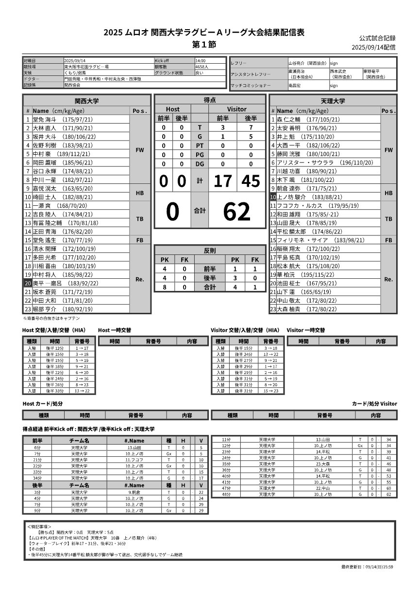 9月14日(日) 関西大学 vs 天理大学 公式試合記録PDFのプレビュー