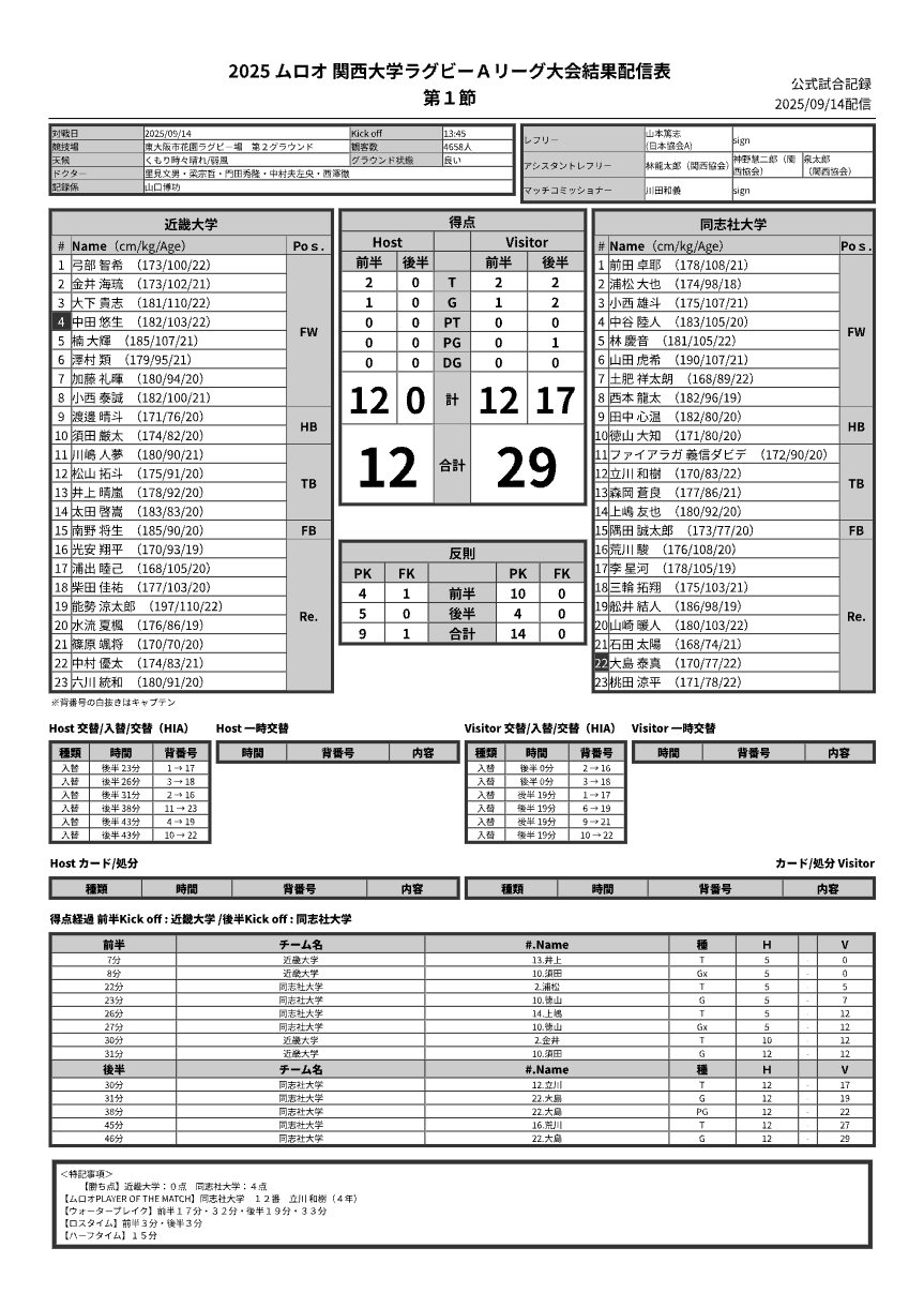 9月14日(日) 近畿大学 vs 同志社大学 公式試合記録PDFのプレビュー