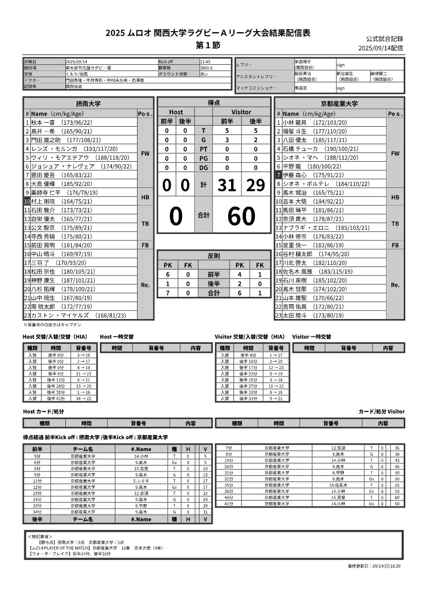 9月14日(日) 摂南大学 vs 京都産業大学 公式試合記録PDFのプレビュー
