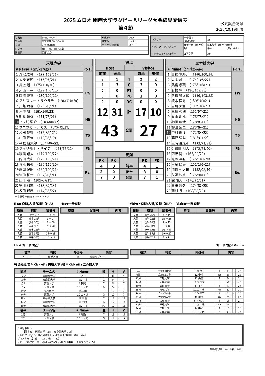 10月19日(日) 天理大学 vs 立命館大学 公式試合記録PDFのプレビュー